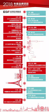2018首屆中國(guó)服務(wù)設(shè)計(jì)大會(huì) 設(shè)計(jì)服務(wù)，引領(lǐng)創(chuàng)新未來(lái)