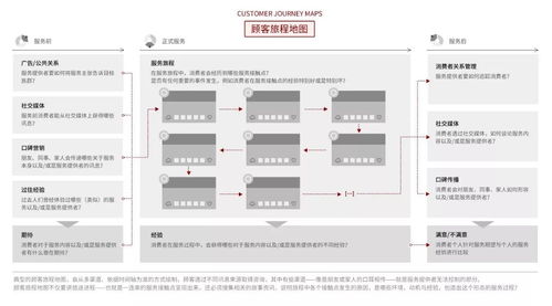 服務設計思維 以用戶為中心，重塑卓越服務體驗