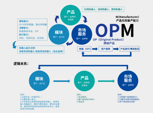 黑馬成員企業(yè)「銀星智能」完成超億元融資，加速新產(chǎn)品設(shè)計(jì)開(kāi)發(fā)轉(zhuǎn)化